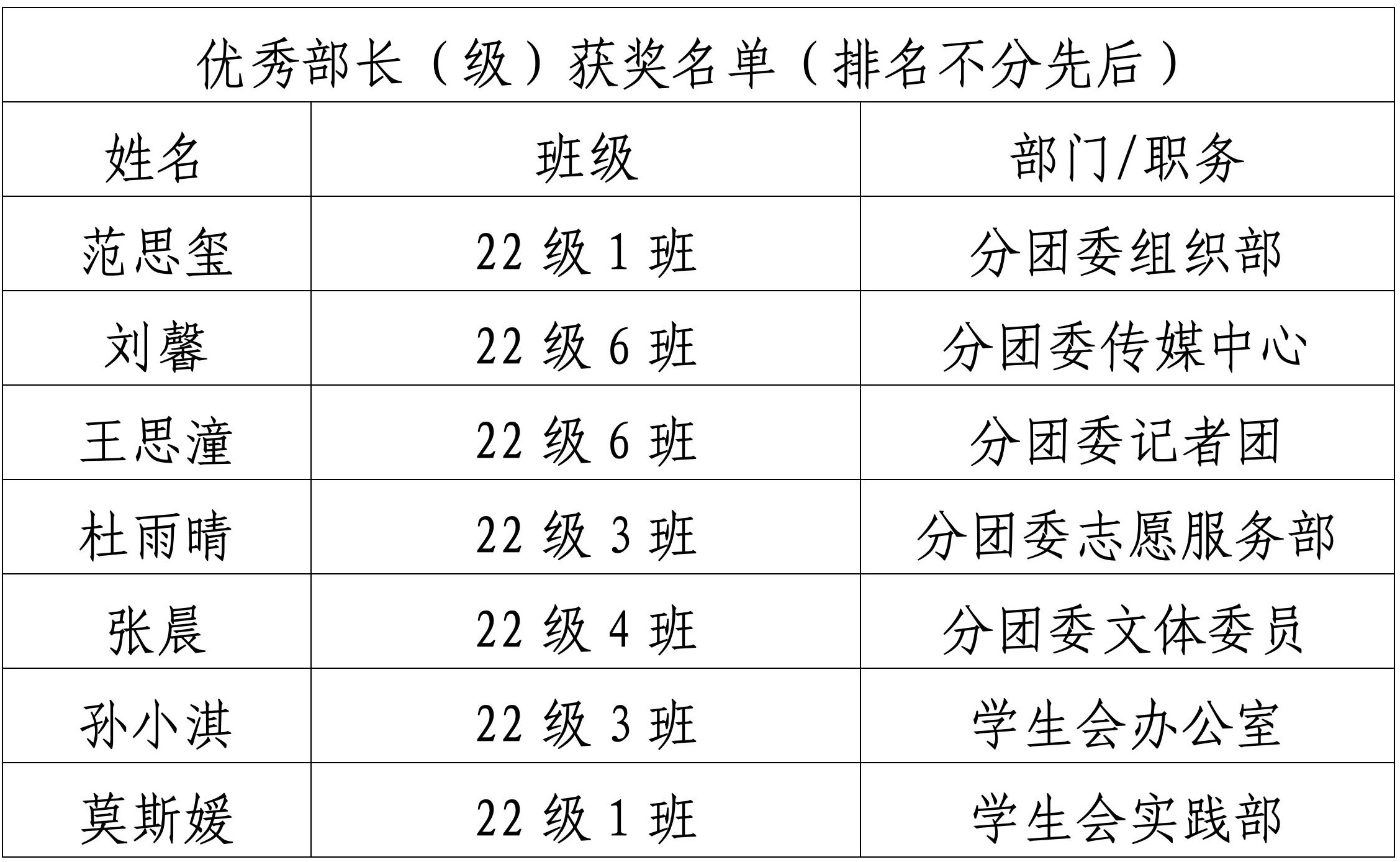 优秀部长.jpg